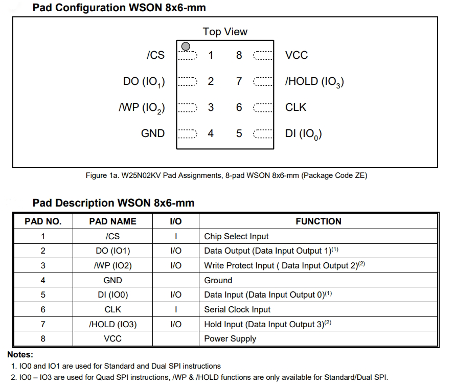 W25N02KVZEIR TR